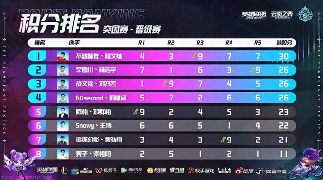 这也是下半 这也是下半