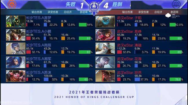 上的差距 上的差距