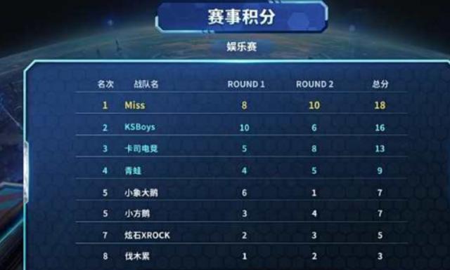 通过对选手 通过对选手