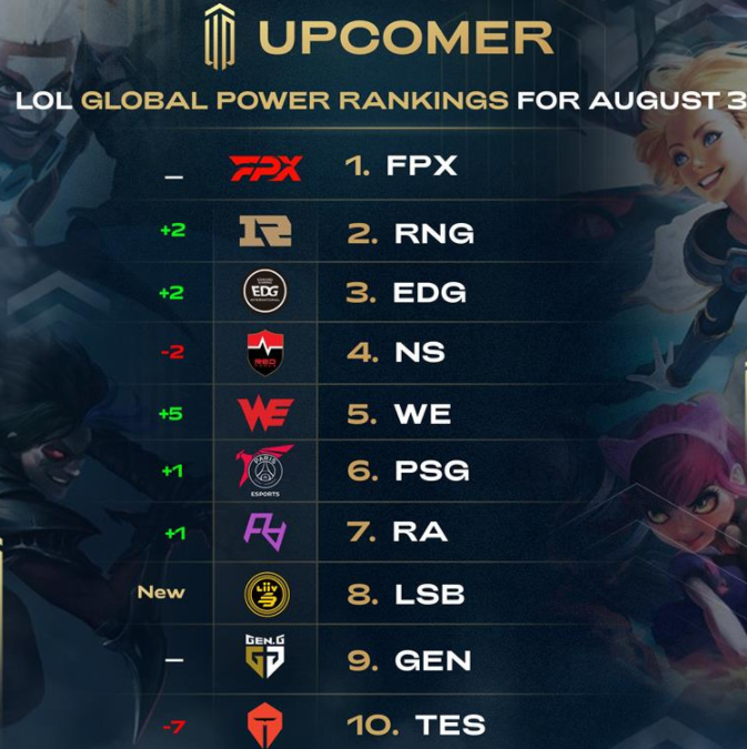 并用一次高 并用一次高