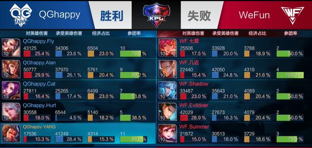 方法论